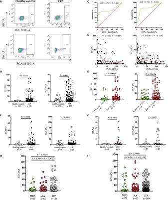 Association of Platelet Desialylation and Circulating Follicular Helper T Cells in Patients With Thrombocytopenia